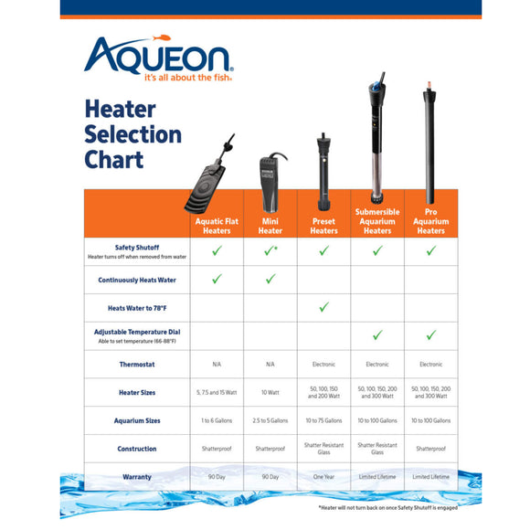 Aqueon Adjustable PRO Aquarium Heater