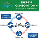 Apex Plus Topical Flea & Tick Prevention for Cats over 1.5 lbs (3 doses)