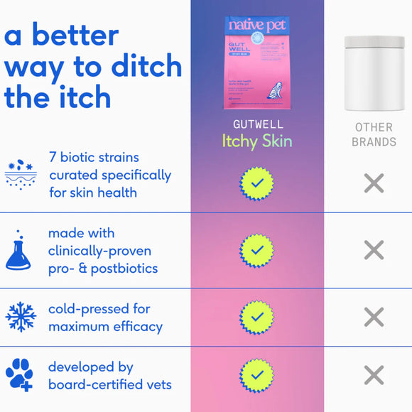 Native Pet Gutwell Itchy Skin, Anti Itch Supplement For Dogs (60 scoops)