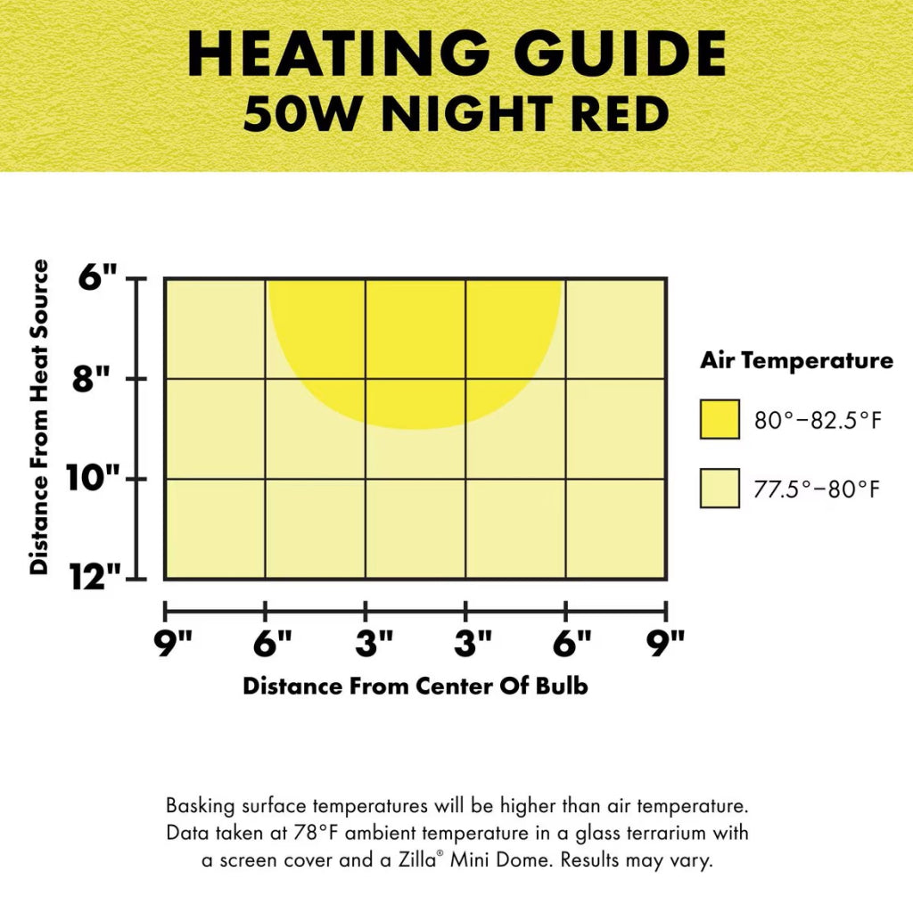 Zilla Night Red Heat Bulb