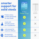 Native Pet Gutwell Power Poop, Digestion Support Supplement for Dogs (60 scoops)