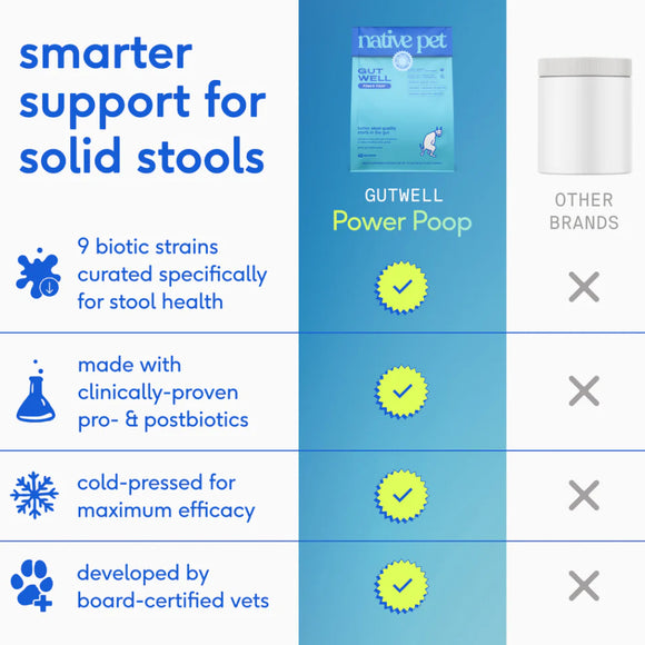 Native Pet Gutwell Power Poop, Digestion Support Supplement for Dogs (60 scoops)