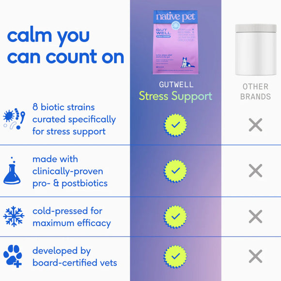 Native Pet Gutwell Stress Support, Stress Relief & Calming Supplement for Dogs (60 scoops)