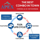 Apex Plus Topical Flea & Tick Prevention for Dogs 89-132 lbs (3 doses)