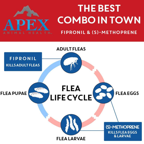 Apex Plus Topical Flea & Tick Prevention for Dogs 89-132 lbs (3 doses)