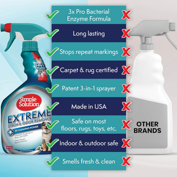 Simple Solution Extreme Stain and Odor Remover (32 oz)