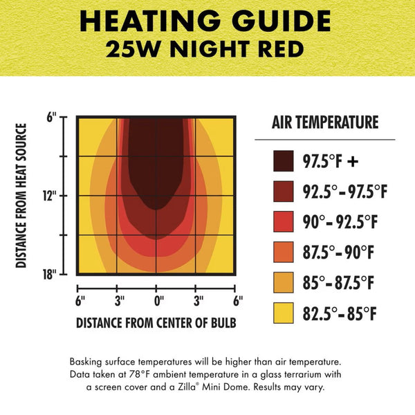 Zilla Mini Night Red Halogen Bulb for Reptiles