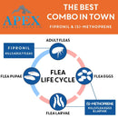 Apex Plus Topical Flea & Tick Prevention for Dogs 5-22 lbs (3 doses)