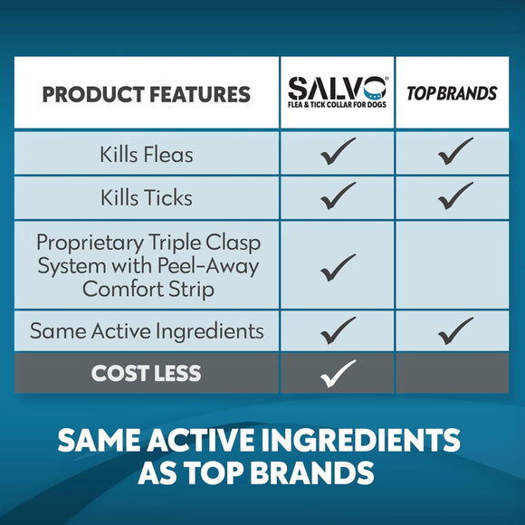 Salvo Flea and Tick Collar for Dogs - Pack of 2 for 12 Months