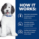 Hill's Prescription Diet c/d Multicare Low Fat Urinary Care Chicken Recipe Dry Food For Dog