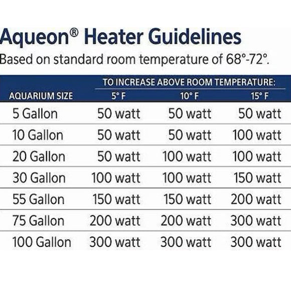 Aqueon Preset Aquarium Heater