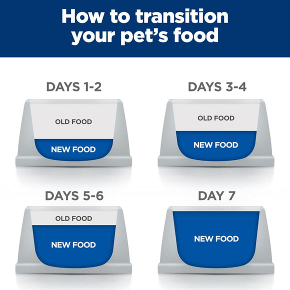 Hill's Prescription Diet c/d Multicare Low Fat Urinary Care Chicken Recipe Dry Food For Dog