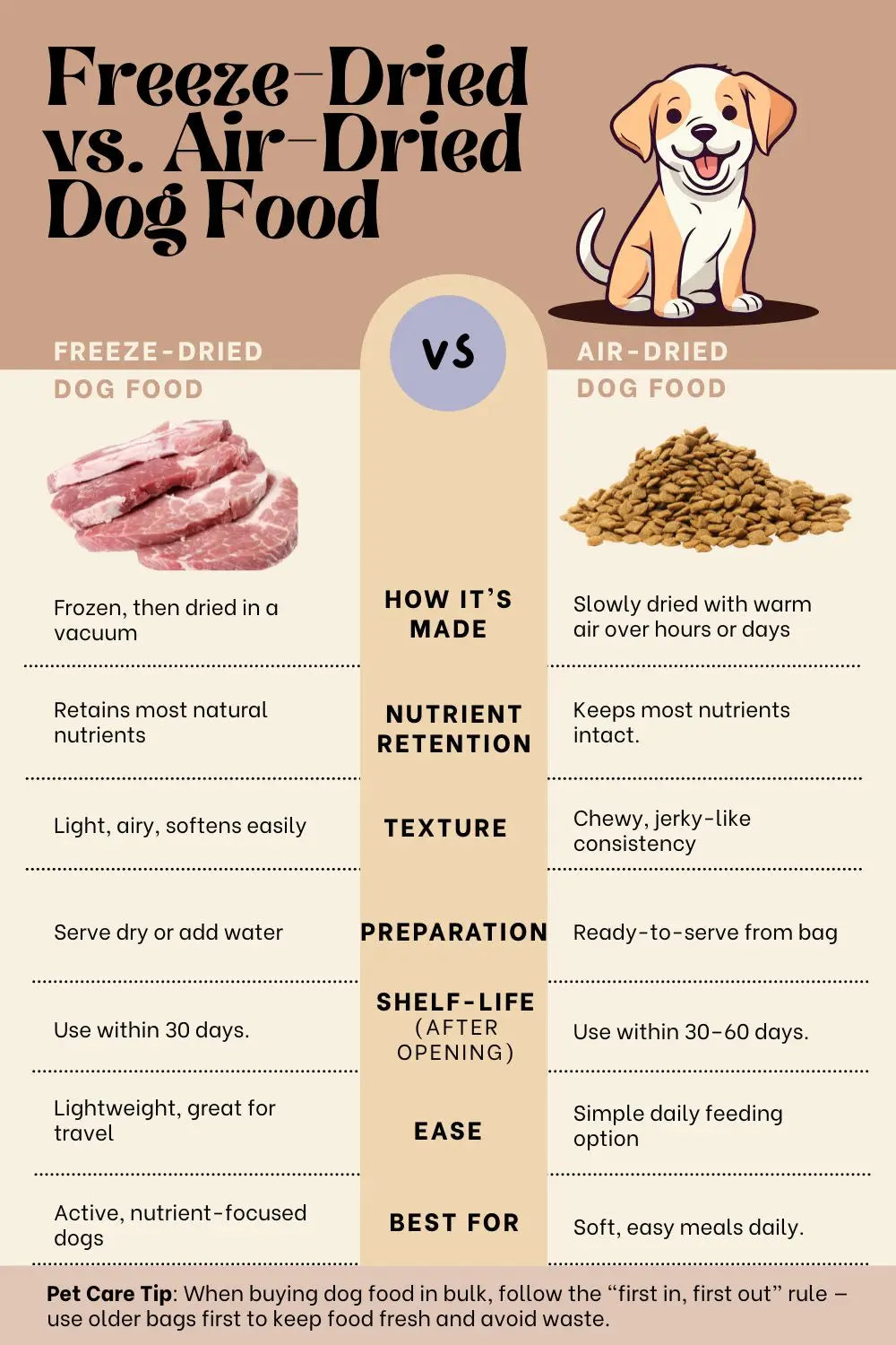 Freeze-Dried vs. Air-Dried Dog Food