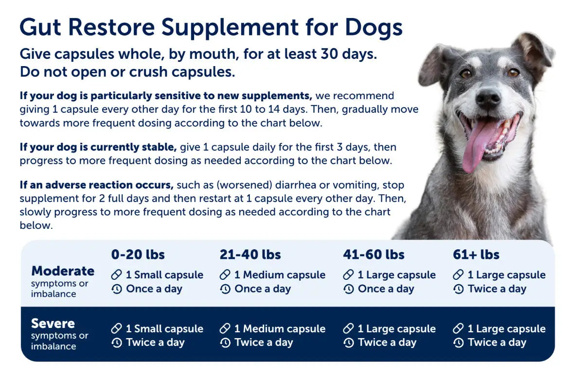 Dosing Chart FMT