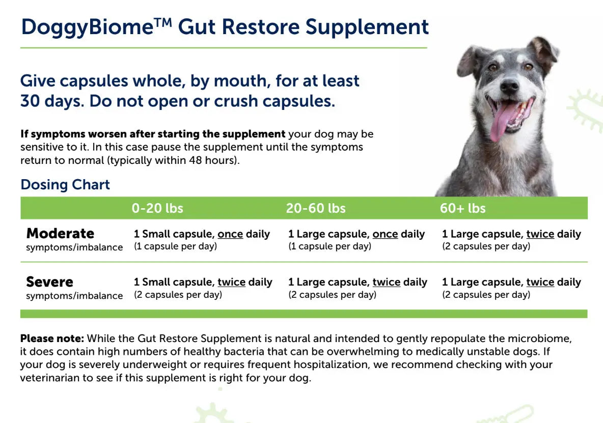 Dosing Chart