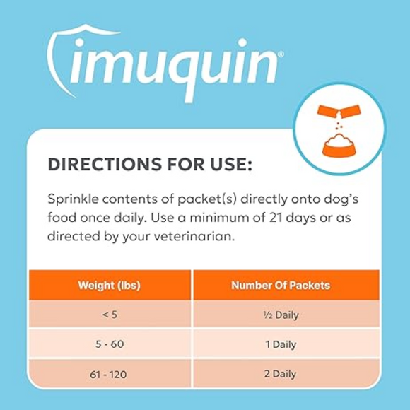 Nutramax Imuquin Immune Support Chewable Tablets for Dogs -  Directions to use