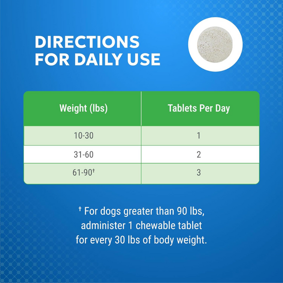 Nutramax Cosequin Elements Joint Health Chew Tablets for Dogs - Directions to use
