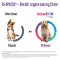 Bravecto Chews for Dogs 22-44 lbs vs 1 mnth