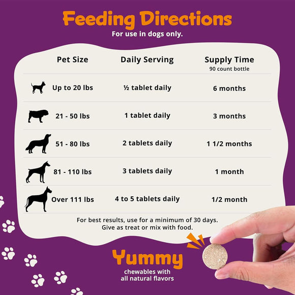 PeakTails Dematrix Skin & Coat Chewable Tablets for Dogs