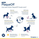 ProDen PlaqueOff powder advertisement with illustrations of dogs and text explaining its use.