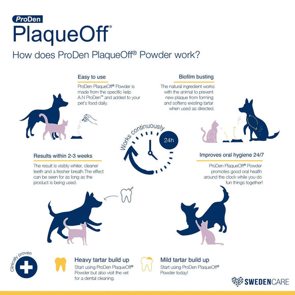 ProDen PlaqueOff powder advertisement with illustrations of dogs and text explaining its use.