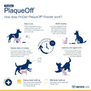 Infographic about ProDen PlaqueOff Powder for dogs, detailing its use and benefits.