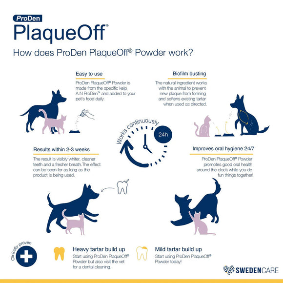 Infographic about ProDen PlaqueOff Powder for dogs, detailing its use and benefits.