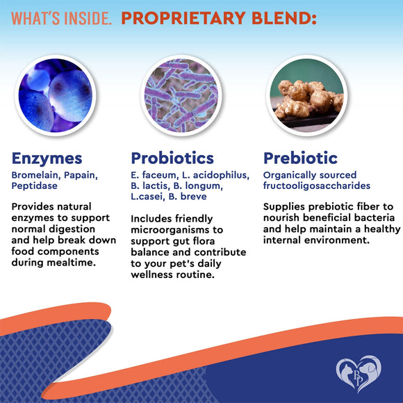 Product label detailing enzymes, probiotics, and prebiotic components with corresponding images and descriptions.
