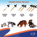 Instructions for dosing pets with a dropper, showing different amounts for various weight ranges.