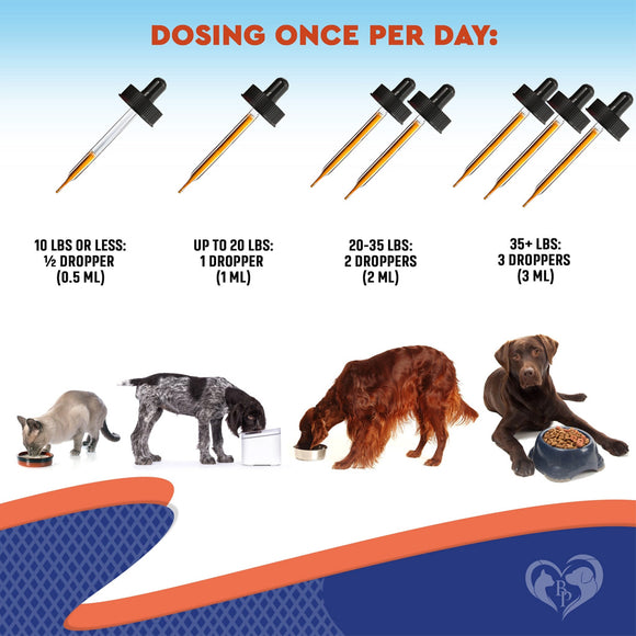 Instructions for dosing pets with a dropper, showing different amounts for various weight ranges.