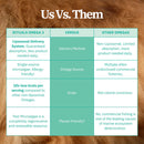 Pet Releaf Rituals Fish-Free Omega-3 Food Supplement for Dogs & Cats, 2-oz