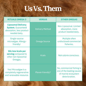 Pet Releaf Rituals Fish-Free Omega-3 Food Supplement for Dogs & Cats, 2-oz