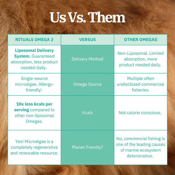 Pet Releaf Rituals Fish-Free Omega-3 Food Supplement for Dogs & Cats, 2-oz