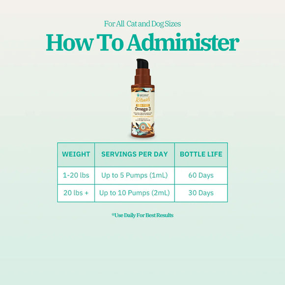 Pet Releaf Rituals Fish-Free Omega-3 Food Supplement for Dogs & Cats, 2-oz