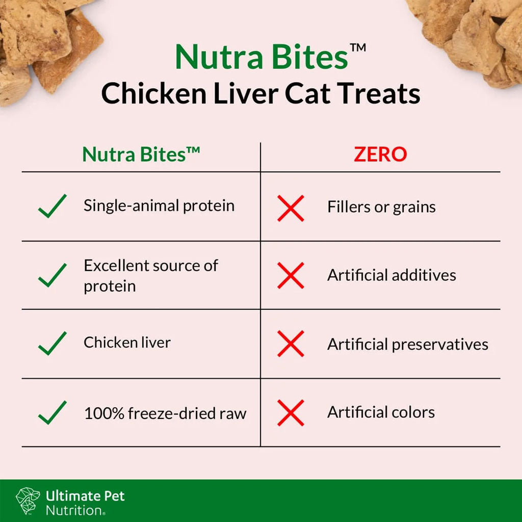 Ultimate Pet Nutrition Nutra Bites Freeze Dried Chicken Liver Cat Treats