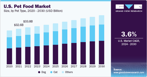 Top Trending Pet Products to Kickstart 2026 with Healthy Habits