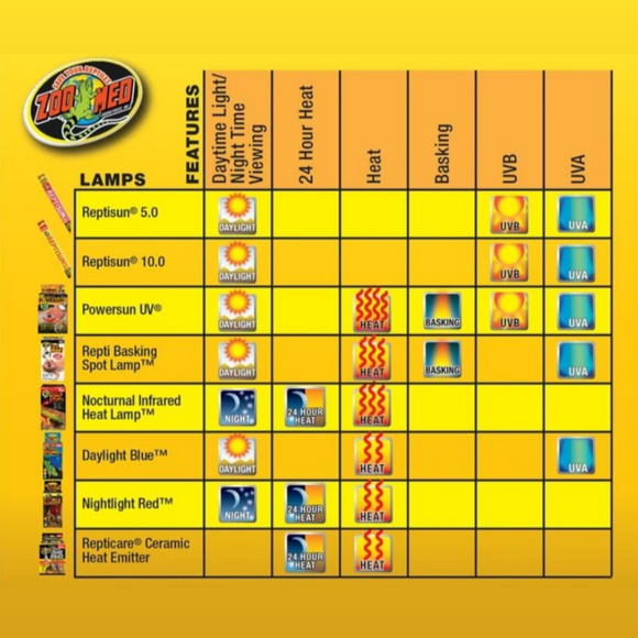 Zoo Med Nocturnal Infrared Heat Lamp for Reptiles