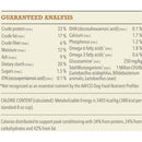 Nutritional analysis chart for a pet food product with various percentages and values.