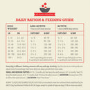 Dog feeding guide chart with daily ration information on a beige background
