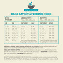 Dog feeding chart for daily ration and feeding guide on a beige background