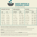 Daily ration and feeding guide for dogs with weight categories and feeding amounts.
