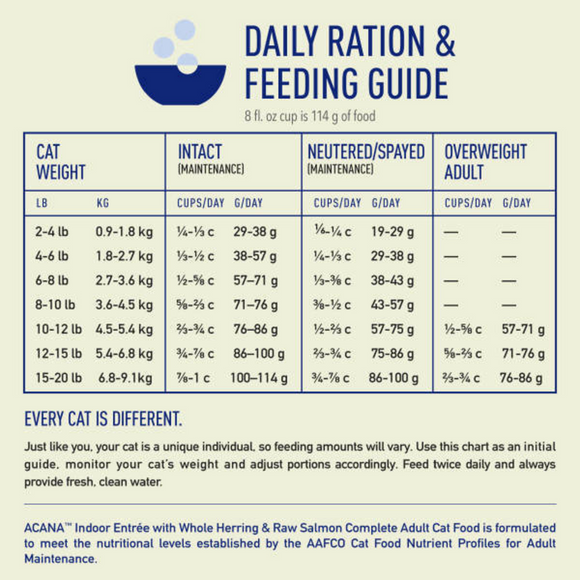 ACANA Indoor Entre Fish Recipe, Dry Cat Food