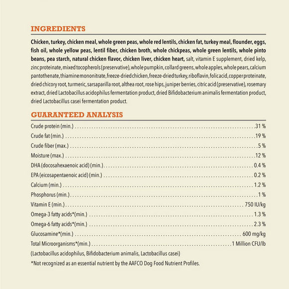 Dog food ingredient list and guaranteed analysis on a beige background