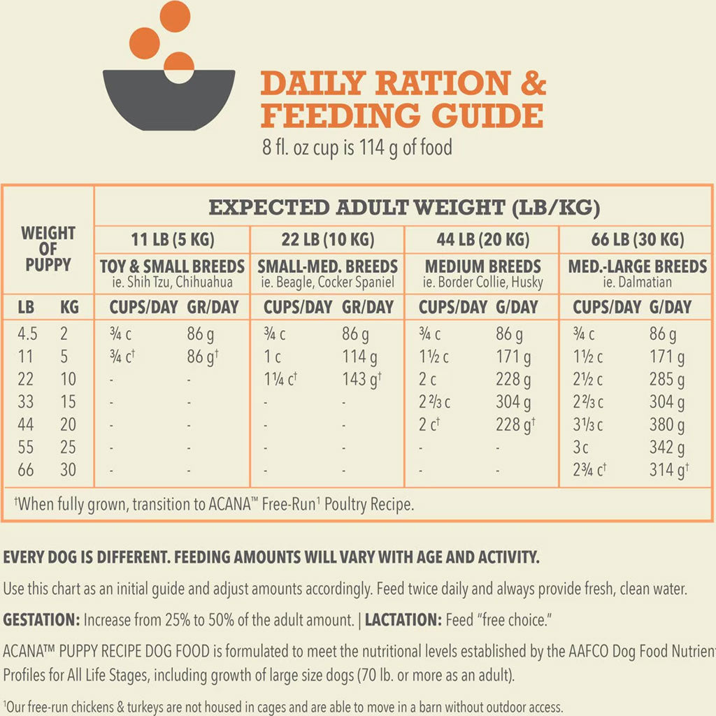 ACANA Puppy Recipe Grain-Free Premium Dry Dog Food