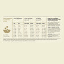 Dog food daily ration and feeding guide chart on a beige background