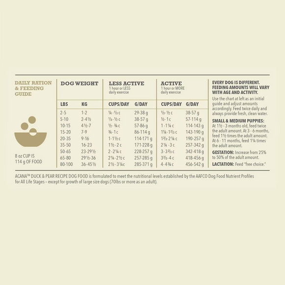 Dog food daily ration and feeding guide chart on a beige background