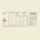 Dog feeding guide chart on a beige background