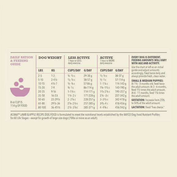 Dog feeding guide chart on a beige background