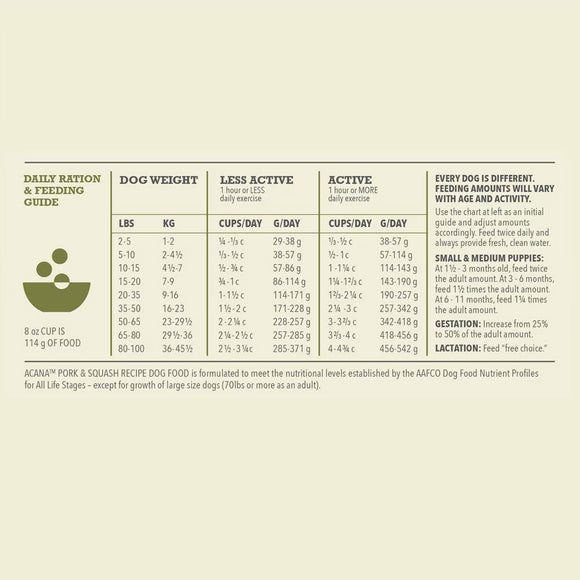 Dog feeding guide chart on a beige background