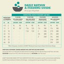 Dog feeding guide chart for different weights of puppies and adult dogs.
